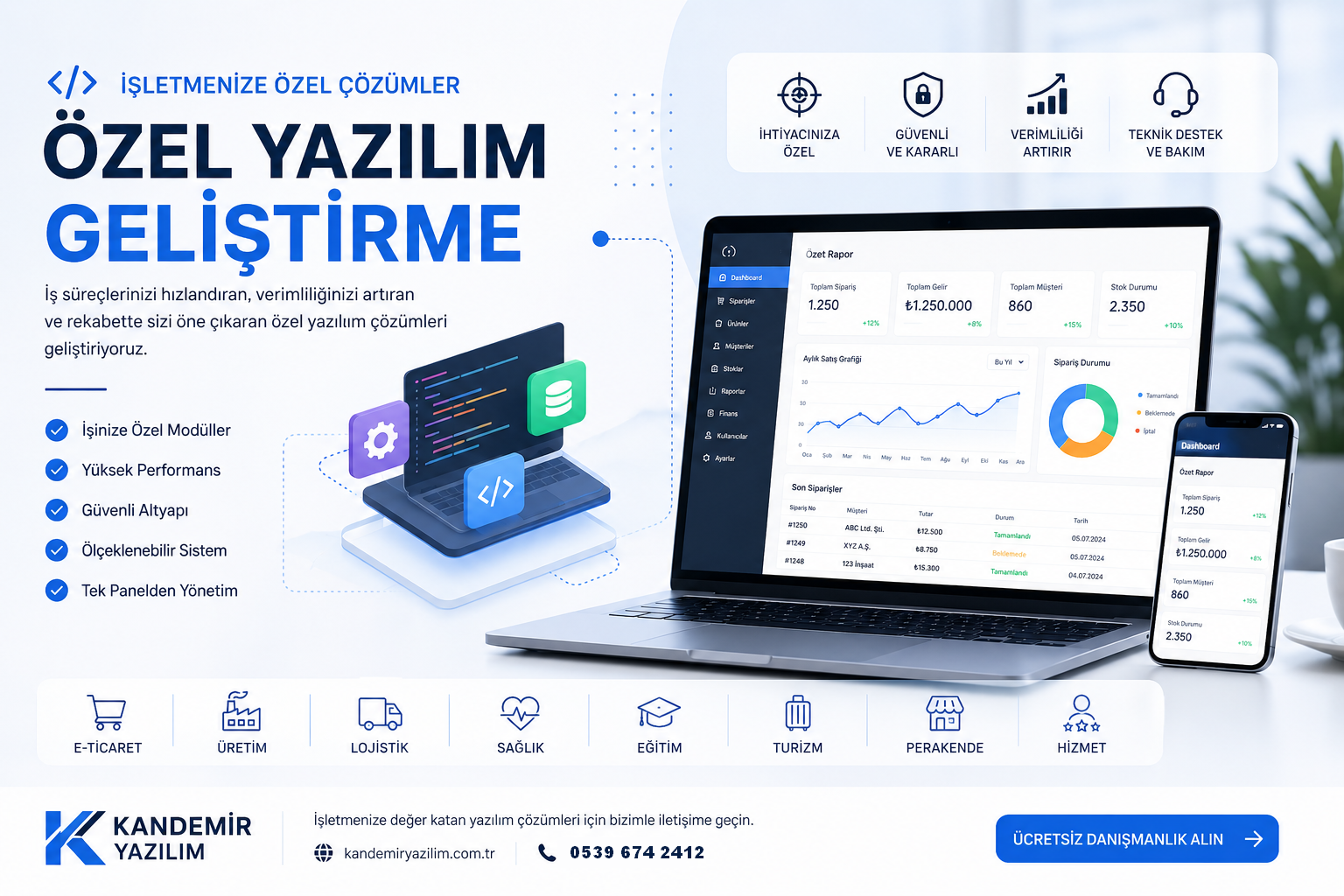 Özel Yazılım Geliştirme Nedir? Hazır Yazılım mı, İşletmenize Özel Yazılım mı Daha Karlı?